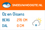 Sneeuwhoogte Oz en Oisans